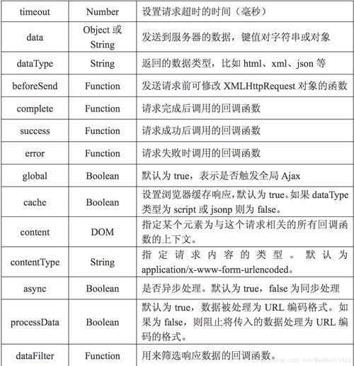 ajaxphp表单技巧_web开拓之ajax的基本运用处理表单数据