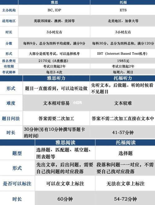 php考雅思技巧_盘点雅思托福哪个难最全分析盘点告诉你