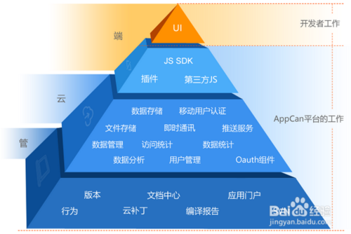 appcanphp技巧_appcan是什么