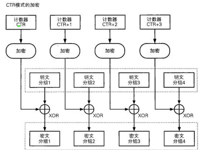 php卡号算法技巧_在php中运用对称加密DES3开拓银行卡绑定实名验证