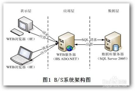 php开辟服技巧_网站培植用php开拓的优势有哪些