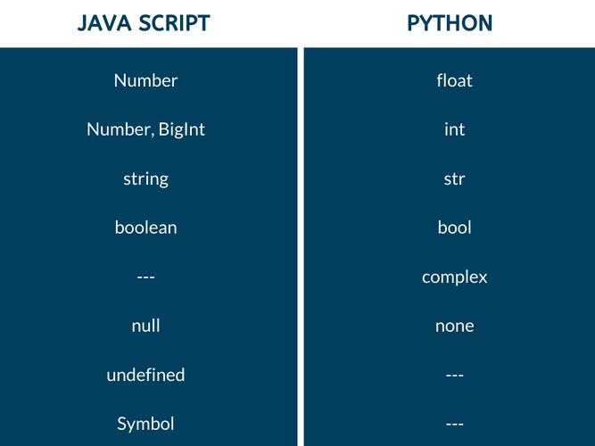 phpjs全等技巧_一文读懂 JavaScript 和 Python 九大年夜语义差异