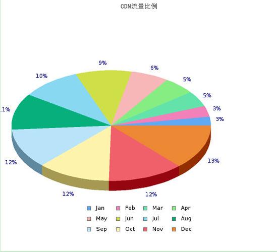 php图表开源技巧_PHP jpgraph库的设备及生成统计图表折线图柱状图饼状图