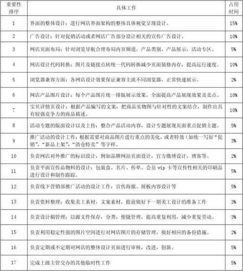 美工转php技巧_美工年关工作总结