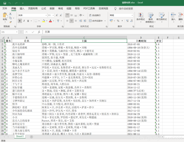 猫眼php面试技巧_Python爬虫入门实战之猫眼片子数据抓取理论篇