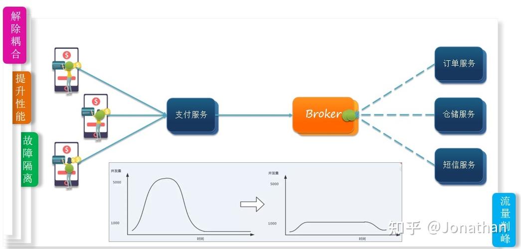 PHPrabbitmq应用技巧_RabbitMQ 运用指南
