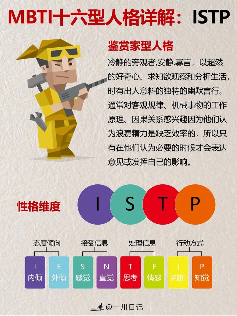 PHP型人格技巧_ISTP手艺者性格类型解析