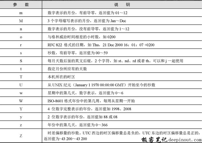phputc毫秒技巧_PHP date 函数
