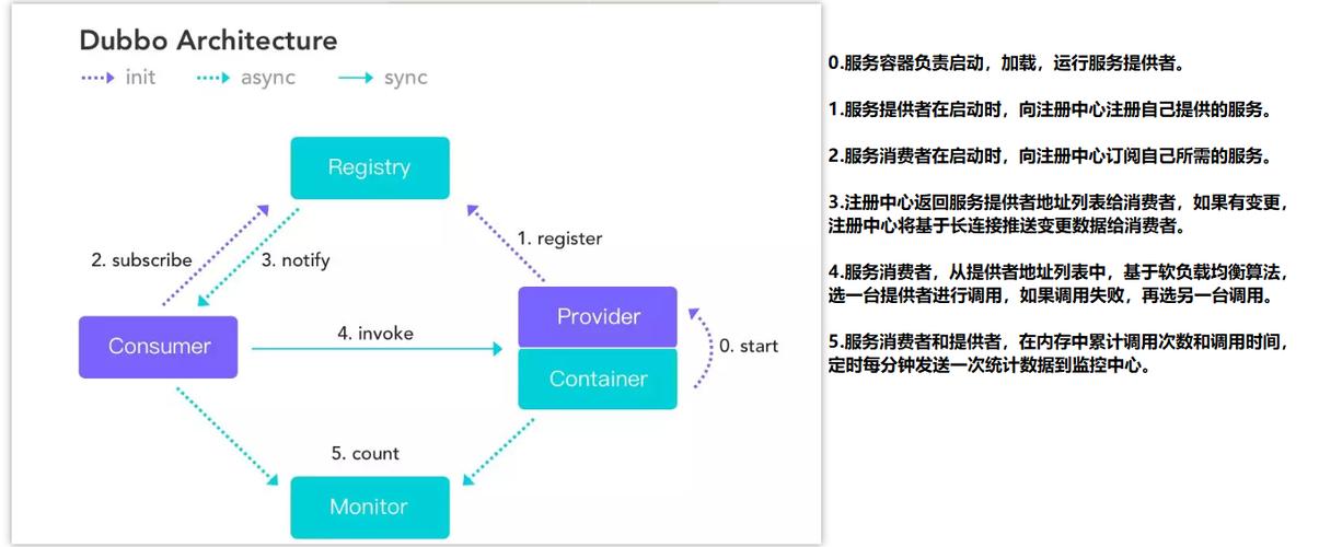dubbophp支撑技巧_里程碑式 Dubbo 275 版本宣告机能提升30支持 HTTP2TLSProtobuf等特点