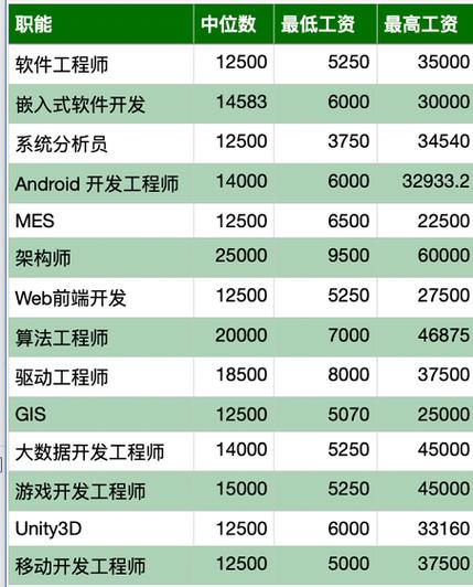php薪资涨幅技巧_PHP开拓者工资翻倍需做到的5件事
