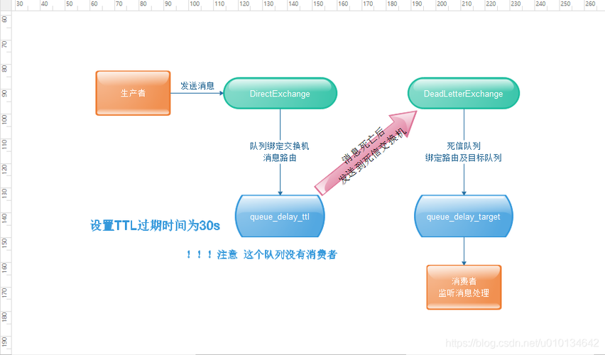phprabbitmqconfirm技巧_重学消息队列详解 RabbitMQ 消息确认机制