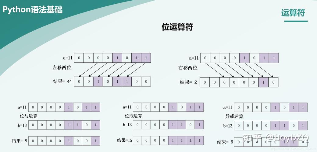 php整数相加技巧_PHP 机能分析与实验机能的宏不雅观分析