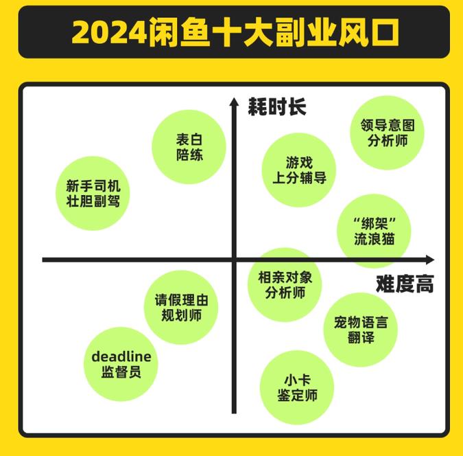 咸鱼sdkphp技巧_闲鱼 高德地图等 被传递 软件开拓行业竞争分析及成久远景猜测申报