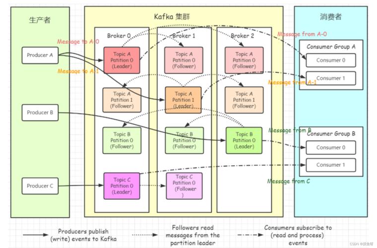 php秒杀kafka技巧_php情形下运用kafka