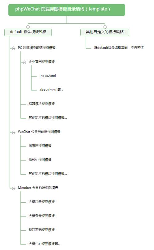 信息抓取php技巧_深度解析 PHP 微信文章抓取技能高效获守信息的计策对象