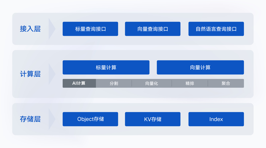 phpsphinx社工技巧_手把手教你建立私人数据检索库二