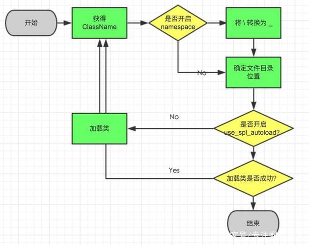 phpstartservers技巧_Swoole进修二Hyperf框架启动流程分析