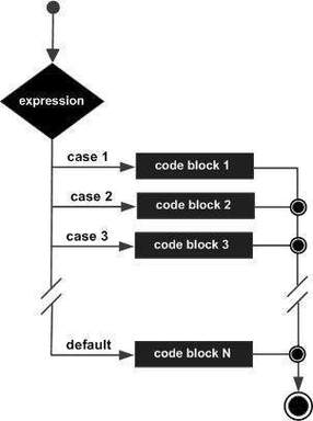 php断定case技巧_selectcase语句详解