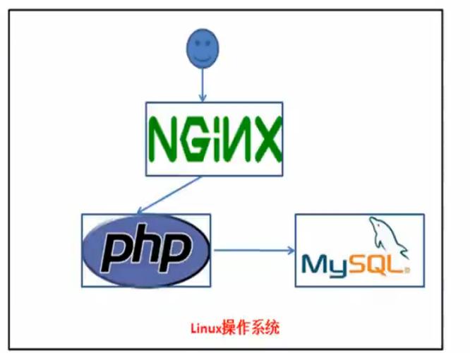 php50000技巧_若何成为一个优秀的PHP 轨范员