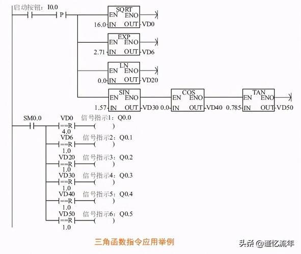 php拜访PLC技巧_西门子PLCS71200编程入门数据的访问规则