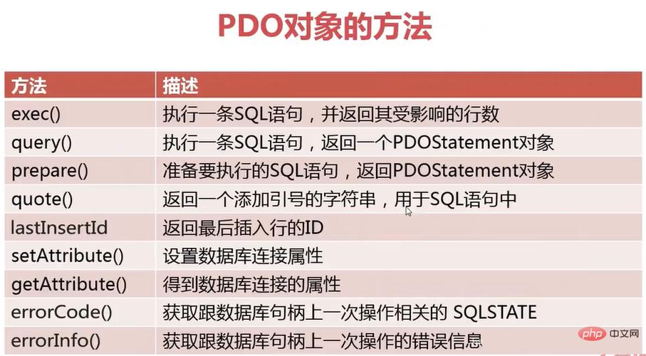 phppdotimeout技巧_PHP PDO 简单教程