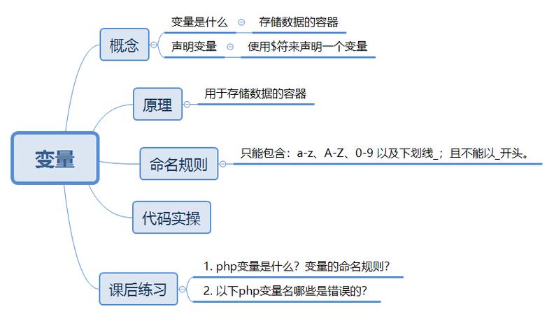 PHP公有变量技巧_PHP 运用类
