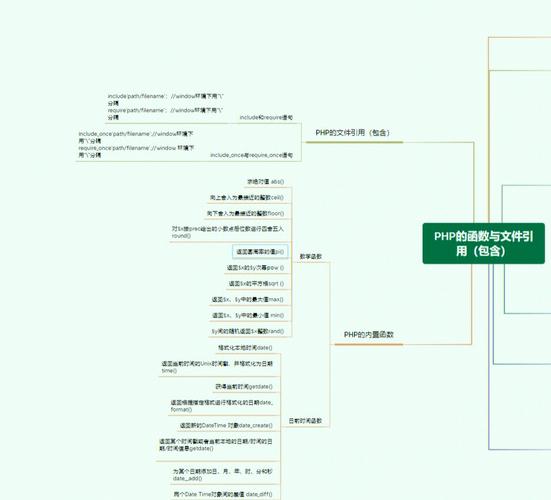 phpsolrsphinx技巧_软件架构我欲望我早点知道这一点
