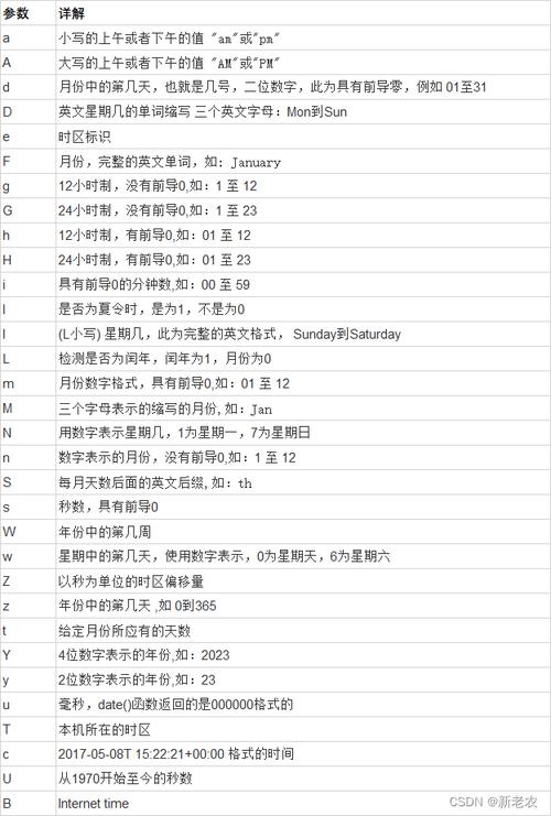 phpdate英文技巧_PHP date 函数