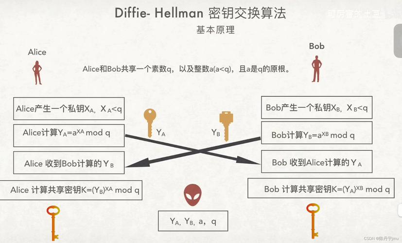 phpencryptrsa技巧_非对称加密算法RSA加密事理及运用