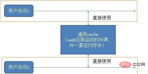php按钮赋值技巧_PHP根本常识讲座第3课来一波最根本出现频率最高的实现办法吧