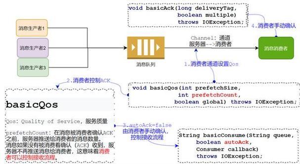 rabbitmq削峰php技巧_RabbitMQ 专题1 削峰限流