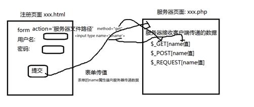 js和php传递技巧_解析HTMLJS与PHP之间的数据传输