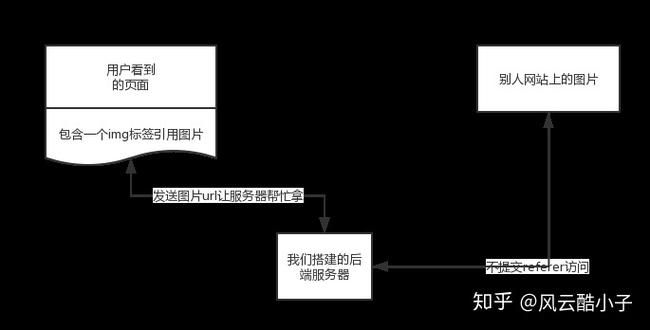 php供给url来路技巧_实例讲解防盗链技能
