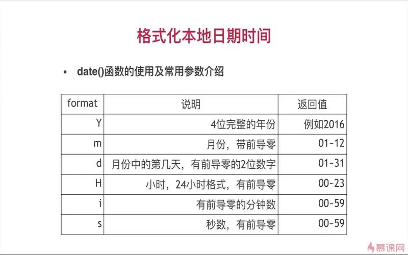 phpdate中文日期技巧_PHP date 函数