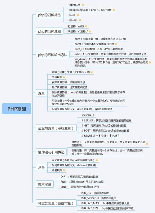 php变量声明规矩技巧_PHP 变量