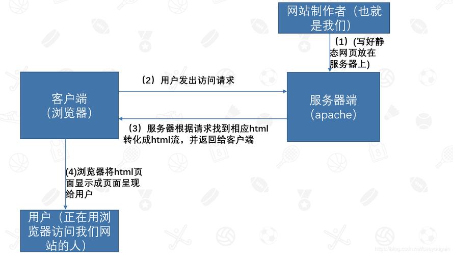 采取php编写网页技巧_掌握哪些技能就能基本的运用php来制作网页小编纯手打哦