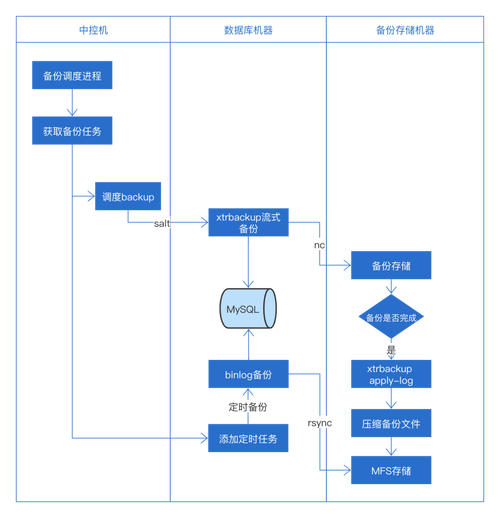 php备份mysql数据技巧_PHP后台备份MySQL数据库的源码实例
