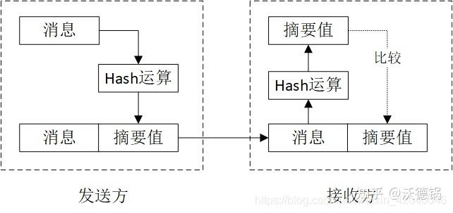 php的hash函数技巧_你一定要知道的PHP的核心算法hash算法解析