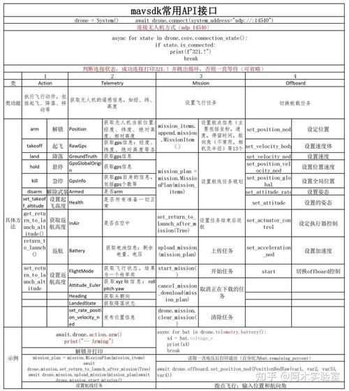 编写phpapi接口技巧_phpcms v9开拓简单api接口适用于小白