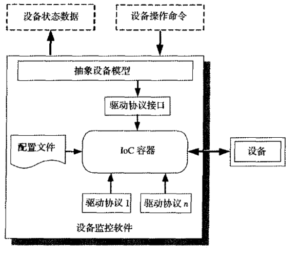 php依附设计模式技巧_理解 PHP 依靠注入 和 控制反转