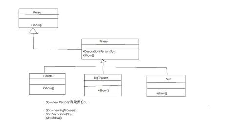 php中的装潢技巧_PHP设计模式之装饰模式