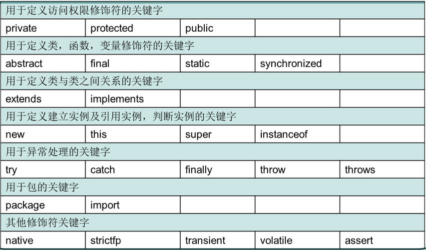 php中extendsFather技巧_每日一学超越极限Java接口和内部类的编程立异