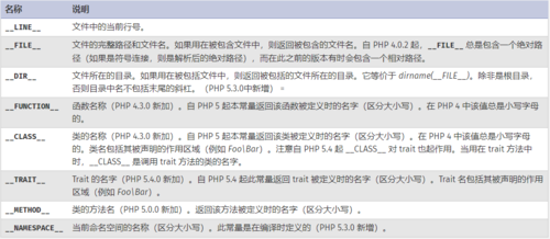 php说话和sap技巧_互联网科技出身PHP措辞的源泉