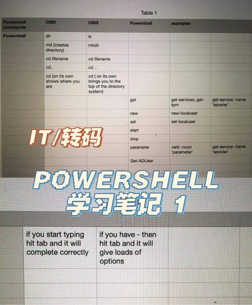 php的mkdir掉效技巧_系统小技巧实用简单的PowerShell敕令