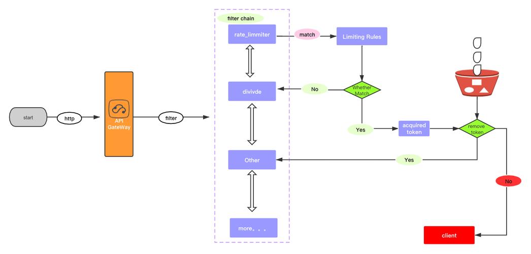 网关java挪用php技巧_Soul网关宣告的21X版本到底有多方便牛逼