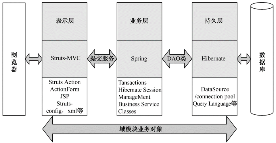 基于sshjavaphp技巧_自研php的仿java的ssh框架