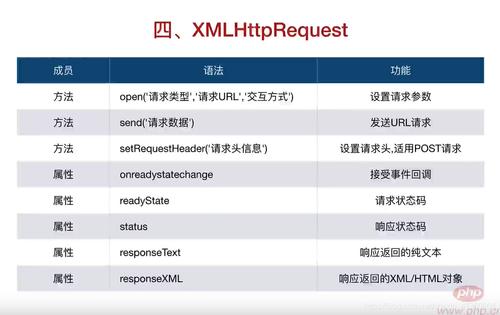 ajaxphpmysql教程技巧_PHPAJAX 与 MySQL