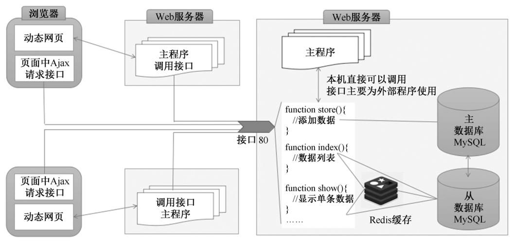 Php微餐饮接口技巧_15个优秀开源免费的餐饮系统接私活创业拿去改改