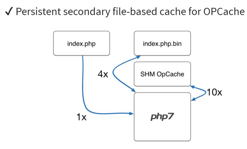 php编译报错opcache技巧_线上opcache问题分析