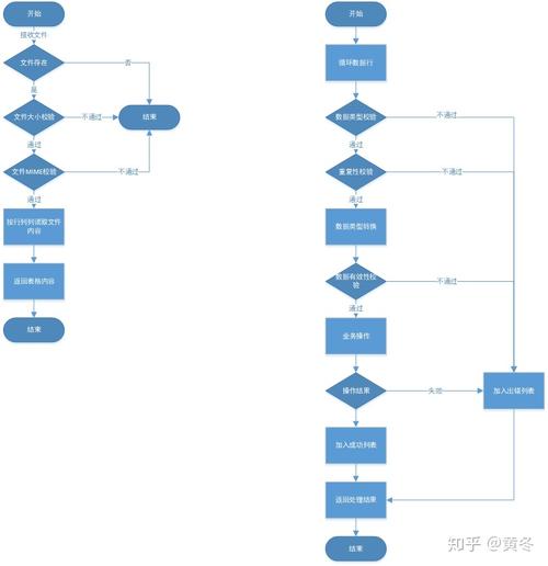 php获取总条数技巧_PHP导出百万条数据方法